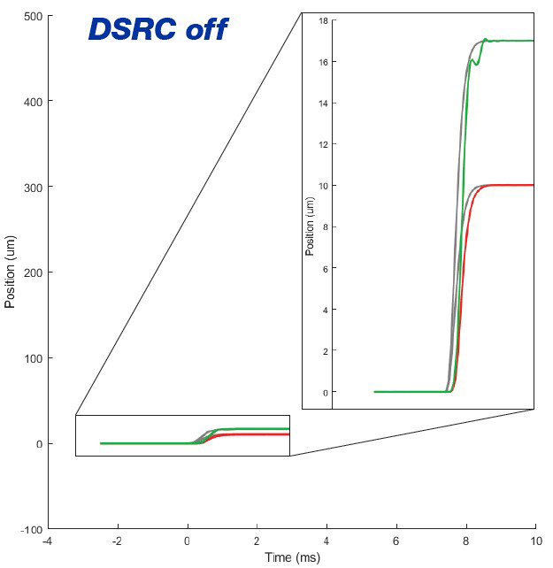 DSRC off full fast tool servo