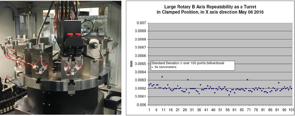 Levicron 스핀들 교체