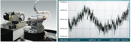 Levicron 스핀들 런아웃 테스트